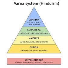 India Caste System Stock Vector Illustration Of Pariah