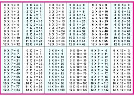 43 Multiplication Chart 1 12 Talareagahi Com