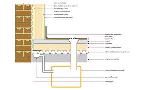 How Does Basement Drainage Work