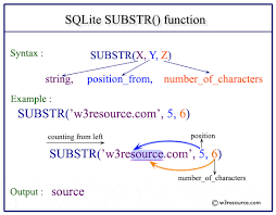 sqlite substr function w3resource