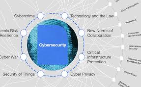 Home Centre For Cybersecurity World Economic Forum