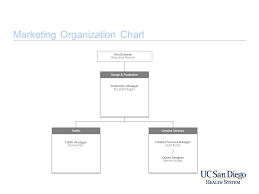 Marketing Communications Organization Chart Ppt Video