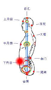 什麼是「大小周天」？它們有什麼不同？鞠躬真能打通「周天」嗎？ - 每日頭條