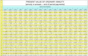 present value of ordinary annuity table
