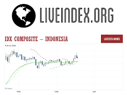Idx Idx Jakarta Composite Index Idx Composite Rates