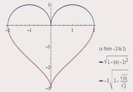 heart graph equation on 51 off