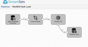 how to bulk load amazon redshift from