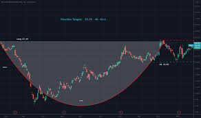 jeld stock and chart nyse jeld