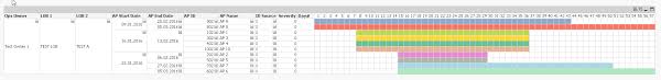 Solved Gantt Chart Using A Pivot Table Qlik Community