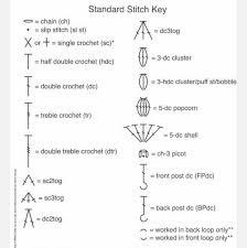 Standard Stitch Key Crochet Abbreviations Crochet Basics