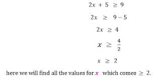 Linear Inequalities Math