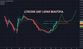 Ltcbtc Litecoin Cryptocurrency Tradingview