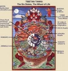 The Tibetan Wheel Of Life Chinese Buddhist Encyclopedia