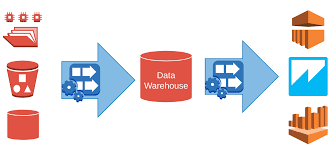 Image result for Data Warehouse