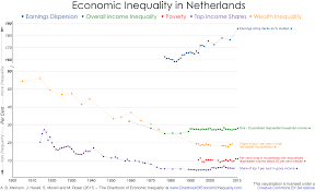 the chartbook of economic inequality
