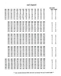 Cg Special Fx Bench Press Max Workout Chart