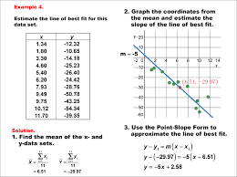Math Example Charts Graphs And Plots