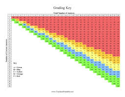45 Credible Printable Grading Chart For Teachers