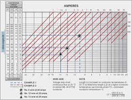 Aircraft Powerplant Electrical Systems Aircraft Systems