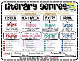 50 literary genres every student