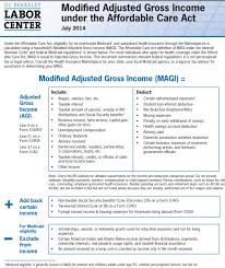 Magi Modified Adjusted Gross Income Exact Legal Definition