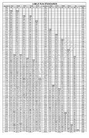 Male Army Pt Test Chart Army Pt Test Male Apft Chart 27 31