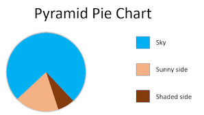 Pie Chart Creator