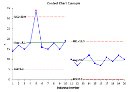 Control Charts Excel
