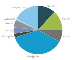 Optimally Positioning Pie Chart Data Labels In Excel With