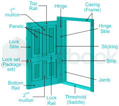 the vertical sides of a door and window