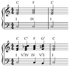 Chord Substitution Wikipedia