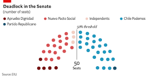 chile s legislative election results