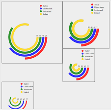 D3 Js Concentric Ring Chart Stack Overflow
