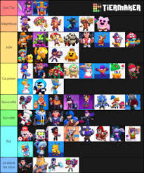 Identify top brawlers categorised by game mode to get trophies faster. Skin Brawl Stars Tier List Community Rank Tiermaker