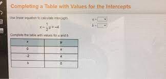 Solved Completing A Table With Values