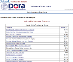 Average car insurance in maryland, maryland auto insurance rate, maryland auto insurance companies, automobile insurance companies in maryland, maif insurance, 10 top car insurance companies, best insurance companies in maryland, cheap car insurance in maryland insured persons seek compensation, to sue for rent in formulating an unexpected results. Find Best Car Insurance Rates Auto