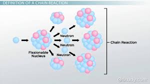 Critical Mass Nuclear Chain Reaction