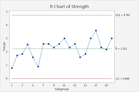 Overview For Xbar R Chart Minitab Express