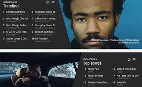 Youtube Unveils 4 New Music Related Charts Including