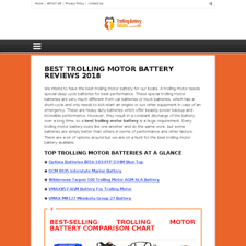 Trollingbatteryguides Com At Wi Best Trolling Motor Battery