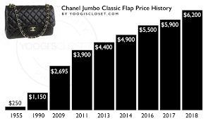 Chanel Price Increase November 2018 Yoogis Closet Blog