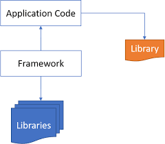 a framework and a library