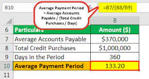 average payment period what is it