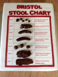 Bristol Stool Chart Cake For Nurses By Jojocupcakes Co Uk