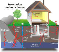 What Is Radon Jlm Environmental