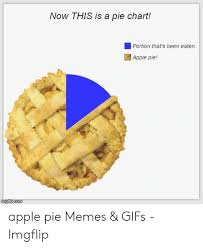 Now This Is A Pie Chart Portion Thats Been Eaten Apple Pie