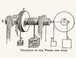 wheel and axle exles used in