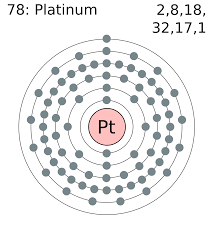 File:Electron shell 078 platinum.png - Wikimedia Commons