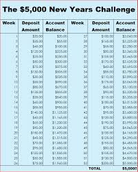 Save 5 000 A Year With The 52 Week Money Challenge Money