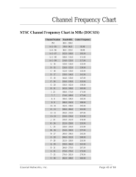 Channel Frequency Chart Ntsc Channel Frequency Chart In Mhz
